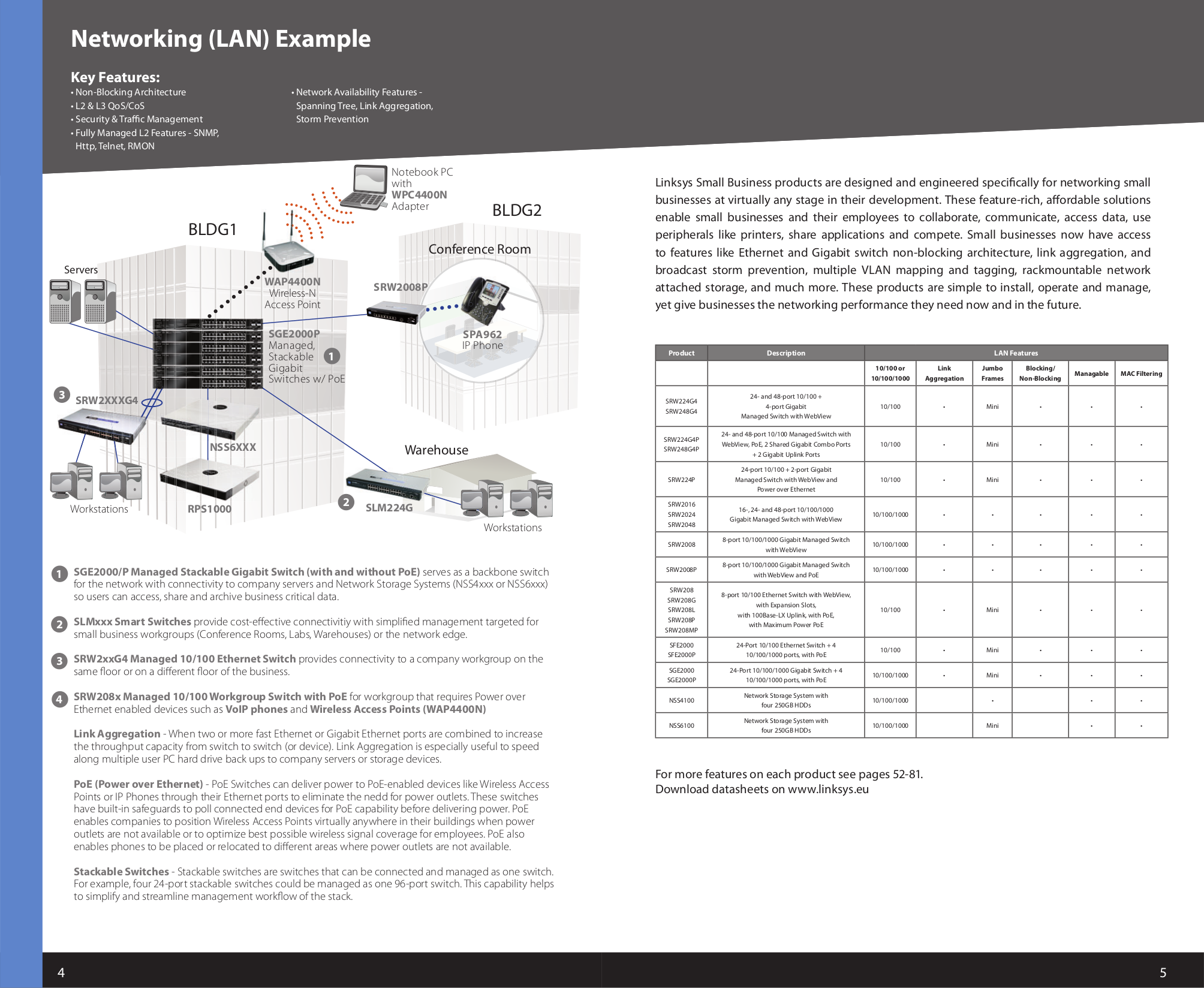 PDF manual for Linksys Switch SRW208P